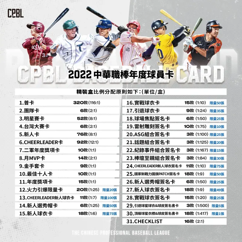 2022中華職棒年度球員卡精裝盒